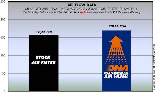 DNA Filters Filtru de Aer pentru Motociclete Kawasaki Ninja 400
