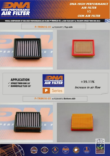 DNA Filters Φίλτρο Αέρα Μοτοσυκλέτας Triumph Bonneville