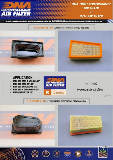 DNA Filters Φίλτρο Αέρα Μοτοσυκλέτας KTM 690 SMC