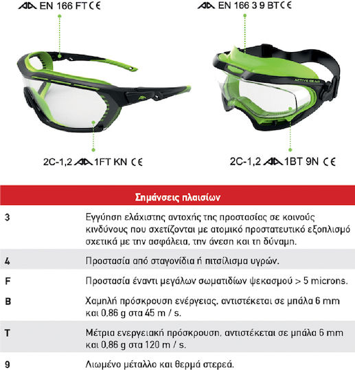 Active Gear Safety Glasses / Work Mask for Protection with Transparent Lenses 1pcs