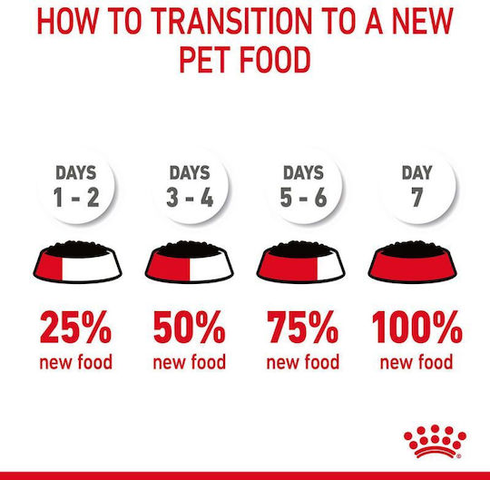 Royal Canin Hairball Υγρή Τροφή για Ενήλικες Γάτες σε Φακελάκι με Πουλερικά 6x85gr