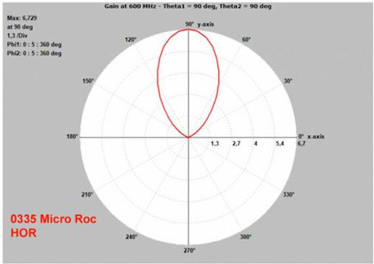 Mistral Micro Roc UHF 5G 0335 Outdoor TV Antenna (Does not Require Power Supply) Silver