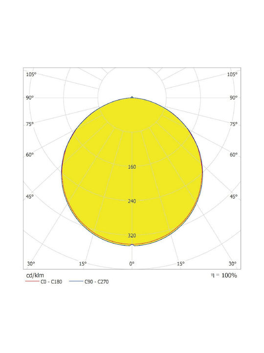 Ledvance Round Recessed LED Panel 18W with Warm White Light 3000K