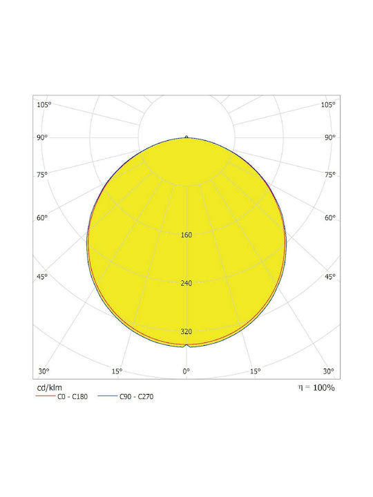 Ledvance Στρογγυλό Χωνευτό LED Panel 13W με Φυσικό Λευκό Φως 4000K 16.5εκ.