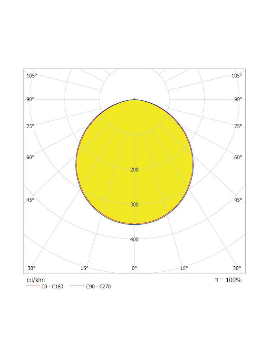 Ledvance Rund Vertieft LED Panel 30W mit Warmes Weiß Licht 3000K