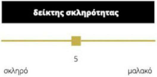 AttikaStrom Force Plus Единичен Ортопедичен Матрак 90x190x22см