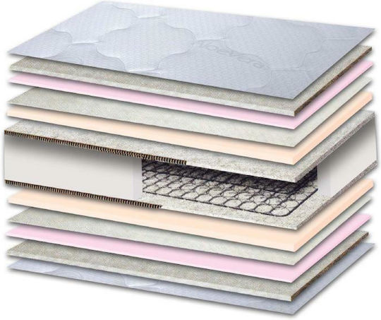 AttikaStrom Force Plus Διπλό Ορθοπεδικό Στρώμα 140x190x22cm με Ελατήρια