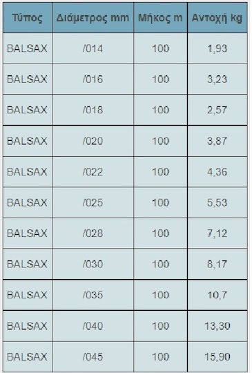 Balsax Πετονιά Ψαρέματος Fluorocarbon Λευκή 100m / 0.3mm / 8.17kg