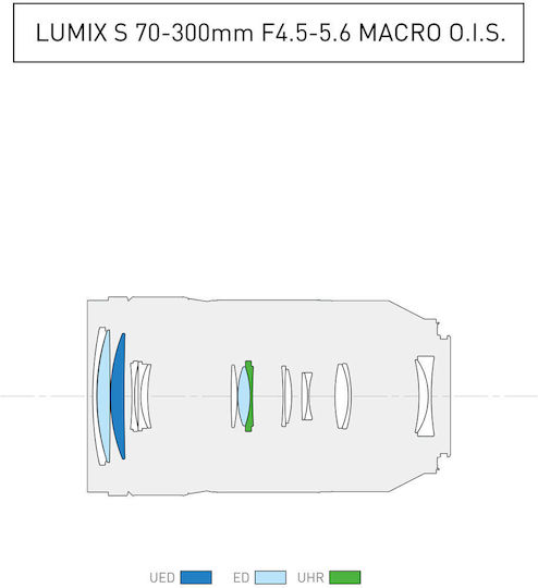 Panasonic Full Frame Camera Lens Lumix S 70-300mm F4.5-5.6 O.I.S. Macro / Tele Zoom for Leica L Mount Black