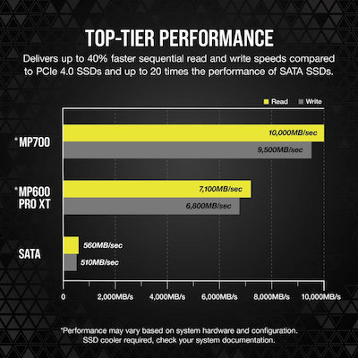 Corsair MP700 SSD 1TB τύπου M.2 με σύνδεση PCI Express 5.0 CSSD-F1000GBMP700R2