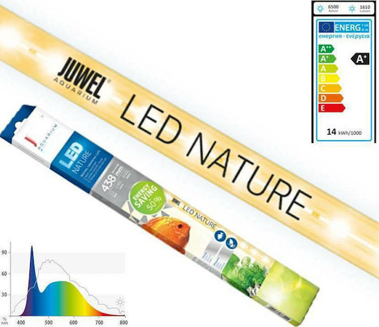 Juwel Led лампа за Аквариумно Осветление с Бял Светлина 19W
