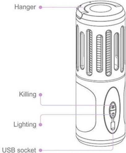 Com Ηλεκτρική Εντομοπαγίδα Led 12W 14.20.002