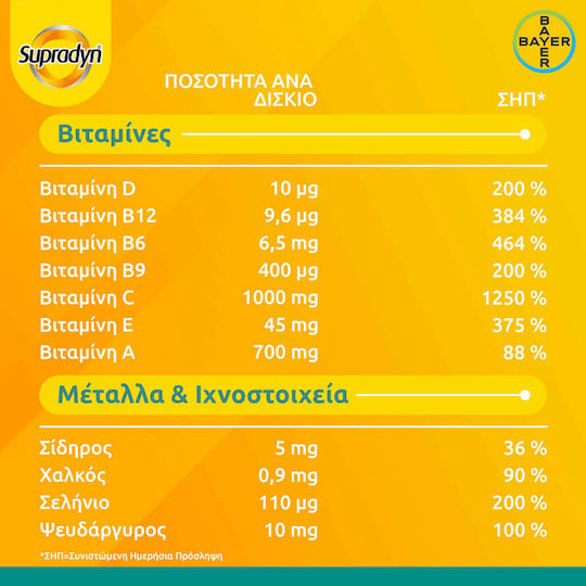Supradyn Immunity Boost Vitamin C 1000mg D Zinc & 8 More Ingredients 30 Effervescent Tablets