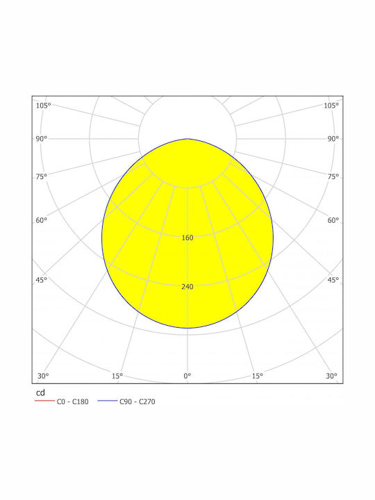 Eglo Round Recessed LED Panel 10.5W with Natural White Light 4000K 16.6cm