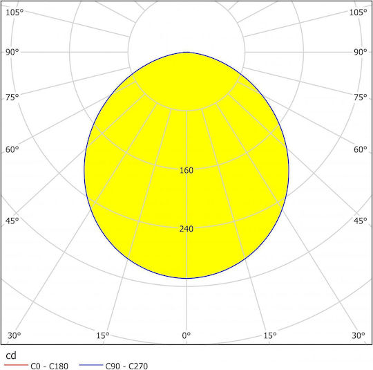 Eglo Recessed LED Panel 10.5W 16.6cm