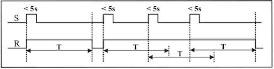 GIC Time-Lag Switch 12min