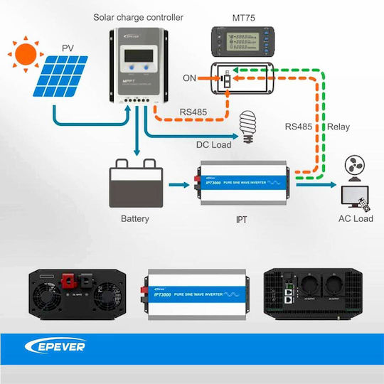 Epsolar IPT3000-24 Pure Sine Wave Power Inverter 3000W with Input Voltage 24V 03.01.0104