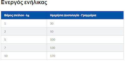 Hill's 1.5kg Ξηρά Τροφή χωρίς Σιτηρά για Ενήλικους Σκύλους Μικρόσωμων Φυλών με Σολομό