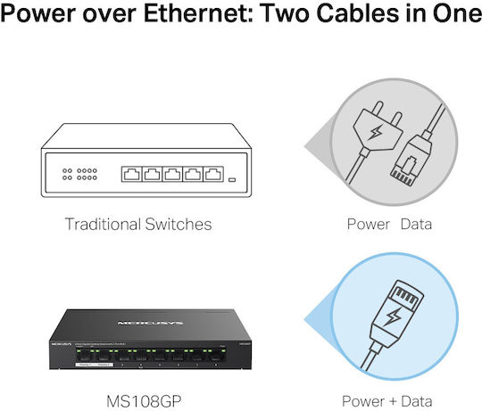 Mercusys MS108GP Unmanaged L2 PoE+ Switch with 8 Gigabit (1Gbps) Ethernet Ports