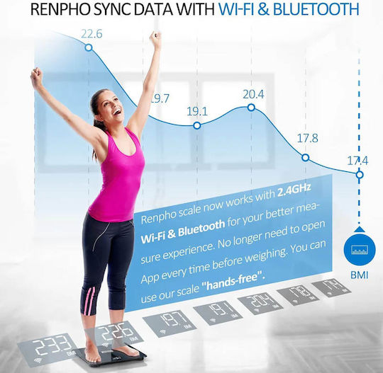 Renpho Smart Badezimmerwaage mit Körperfettmessung in Schwarz Farbe ES-WBE28