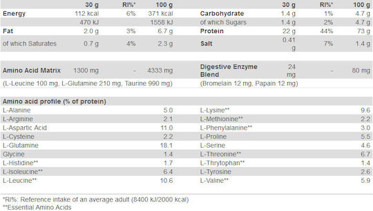 Scitec Nutrition 100% Whey Protein Professional Whey Protein Gluten Free with Flavor Honey Cinnamon 500gr