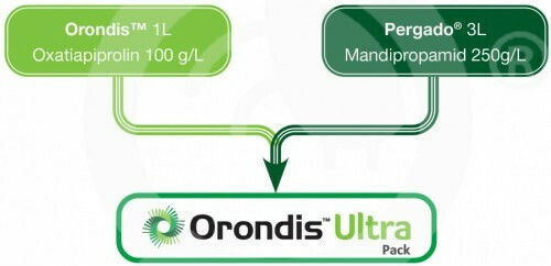 Syngenta Orondis Ultra 3/25 SC Μυκητοκτόνο 200ml