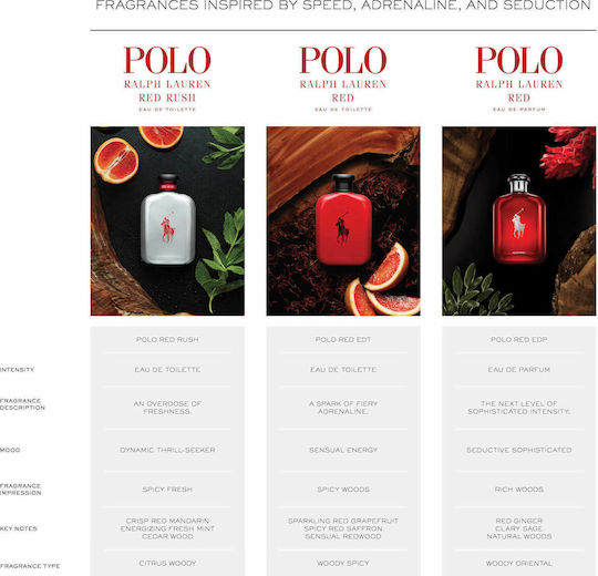 Ralph Lauren Red Eau de Parfum 75ml