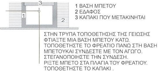 Elvhx Φρεάτιο Πλαστικό 30x30cm 391
