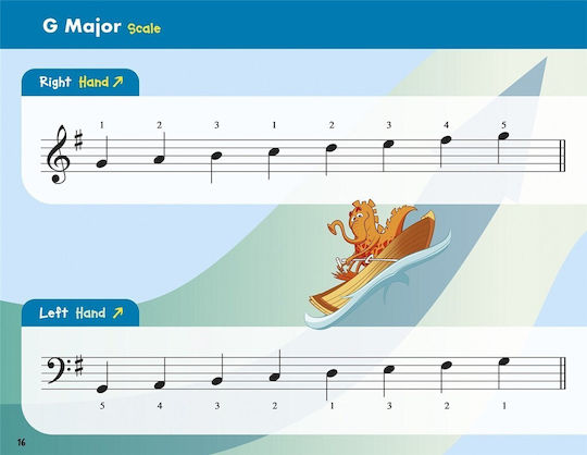 Willis Music John Thompson's Easiest Piano Course Easiest Scales за Пиано