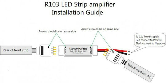 V-TAC Signalverstärker Mini für RGB SMD5050 Streifen 3018