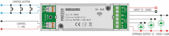 Master SD-RGB Drahtlos RGB Controller Wi-Fi