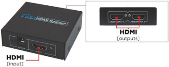 HDMI Суич 04.004.0045