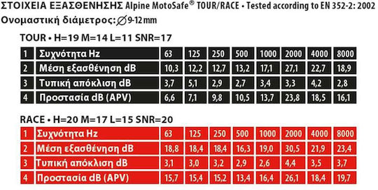 Alpine Motosafe Tour Earplugs Black 2pcs