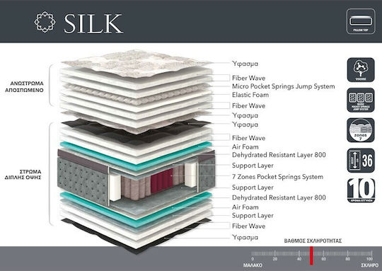 Linea Strom Silk Double Anatomic Saltea 150x200x36cm cu Suprapozabil