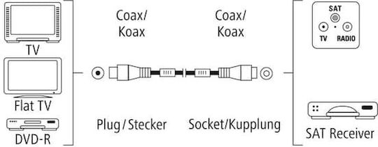 HAMA Cablu Antenă Coaxial de sex masculin - Coaxial de sex feminin Alb 10m (00205250)