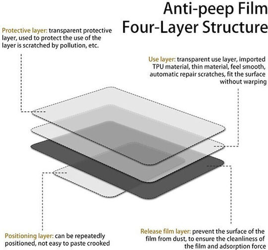Motorola Screen Protector