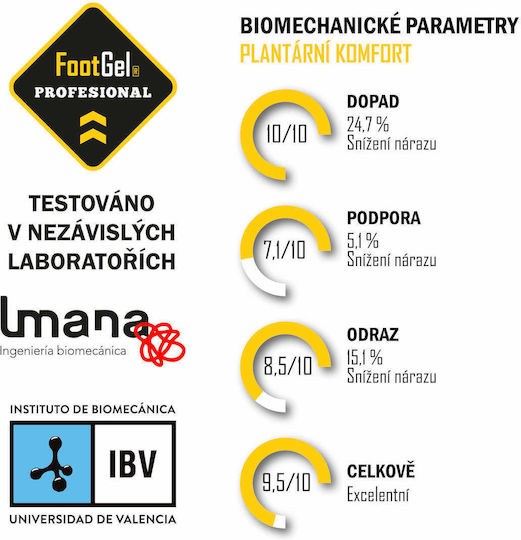 FootGel Πέλματα Μεταταρσίου 818040 2pcs