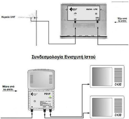 Matel Electronics GU28 Mast Amplifier Satellite