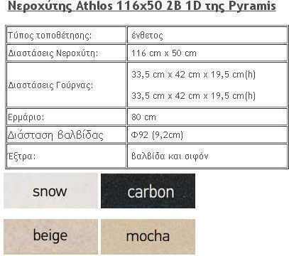 Pyramis Athlos 2B 1D 070039611 Drop-In Chiuvetă din Granit Sintetic L116xW50cm Carbon