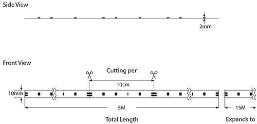Eurolamp LED Strip 24V RGB Light 5m Type SMD5050