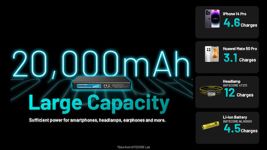 NiteCore Summit 20000 Power Bank 20000mAh 20W με Θύρα USB-A και Θύρα USB-C Μαύρο