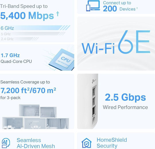 TP-LINK XE75 Pro v2 WiFi Mesh Network Access Point Wi‑Fi 6E Dual Band (2.4 & 5GHz) in Triple KIt