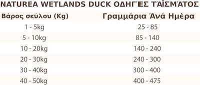 Naturea Wetlands 2kg Trockenfutter für Hunde ohne Getreide mit Ente