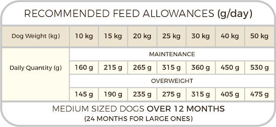 Picart Select Adult Light-Sterilized 3kg Dry Food for Adult Neutered Medium Breed Dogs with Chicken and Rice