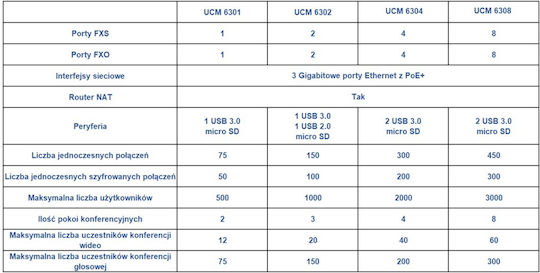 Grandstream UCM6308 Gateway VoIP cu 8 porturi FXS