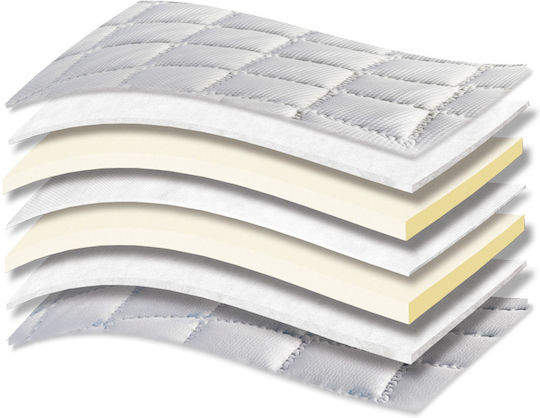 Orion Strom Ανώστρωμα 888 Filoxenia Energy Cool Max Afrolatex Μονό Foam με Λάστιχα Εφαρμογής 90x200εκ.