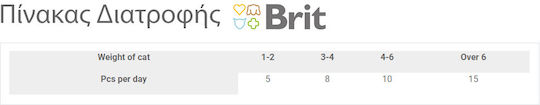 Brit Cat Mini Treats for Adult Cats 50gr