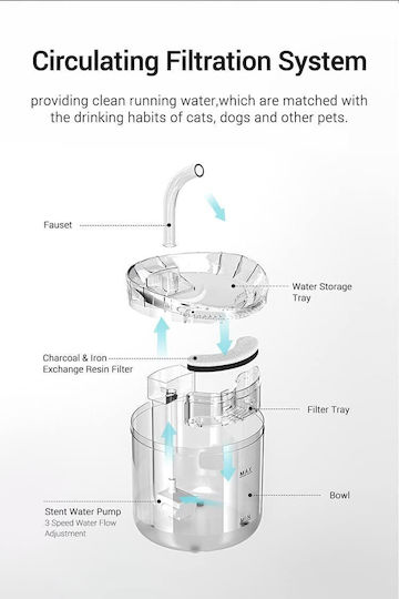 Denik Pets Automat Adăpătoare / Fântână pentru Câine & Pisică 1.8lt 15.5cm în Culoare Alb