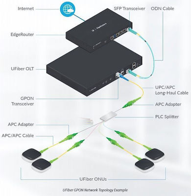 Ubiquiti (UF-SPLITTER-8)