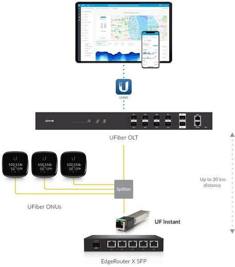 Ubiquiti Transceiver UFiber Instant Optical 1Gbps 1τμχ